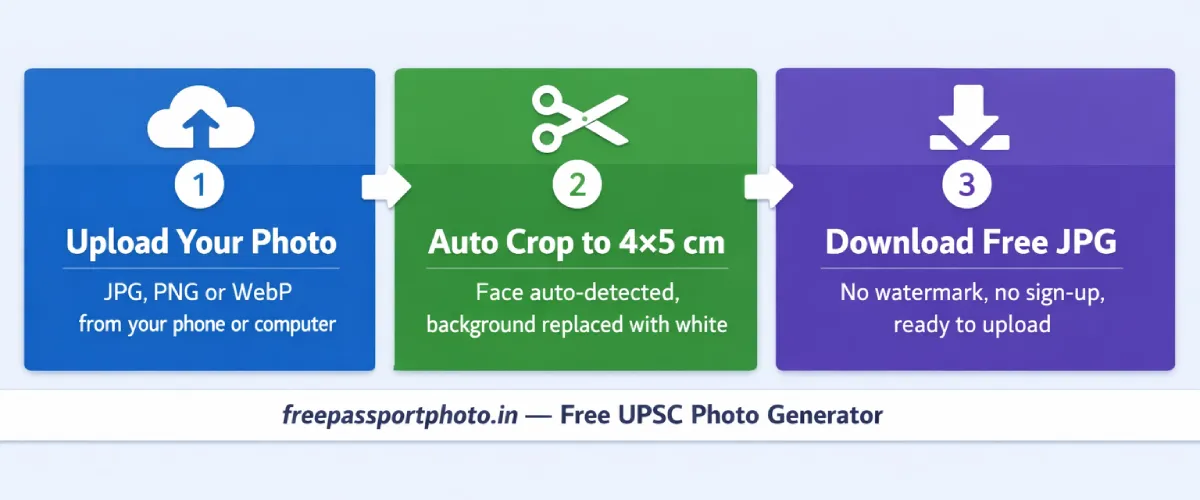 How to create UPSC passport photo online free 2026 — upload, auto crop to 4×5 cm, download in 3 steps