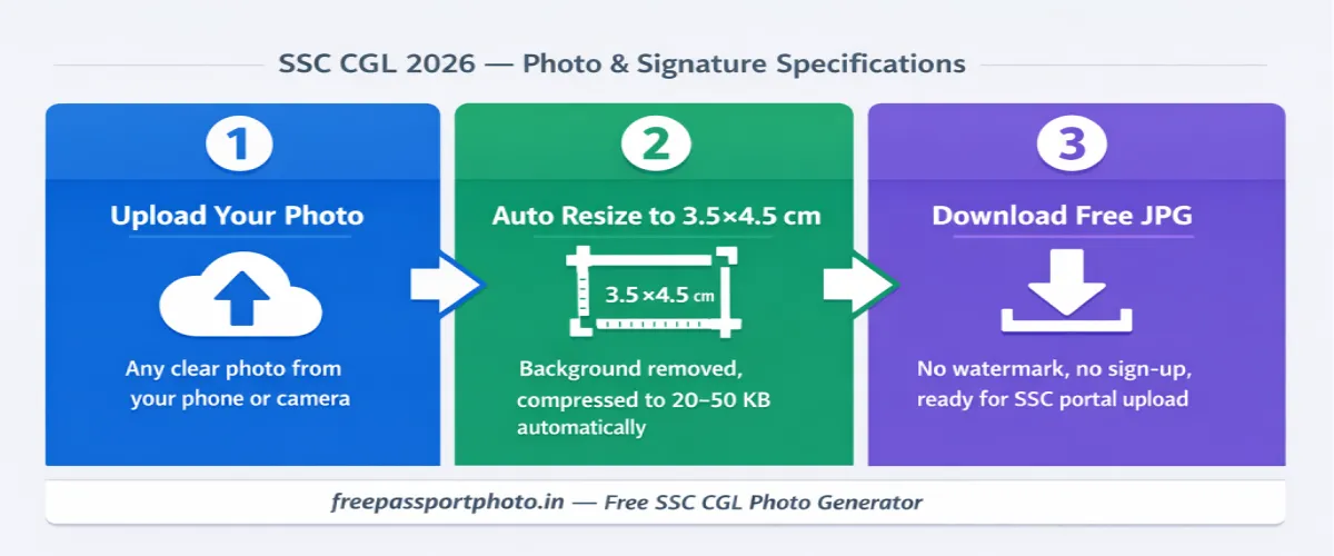 How to make SSC CGL photo online free 2026 — upload photo, auto resize to 275×354 px, download JPG in 3 steps