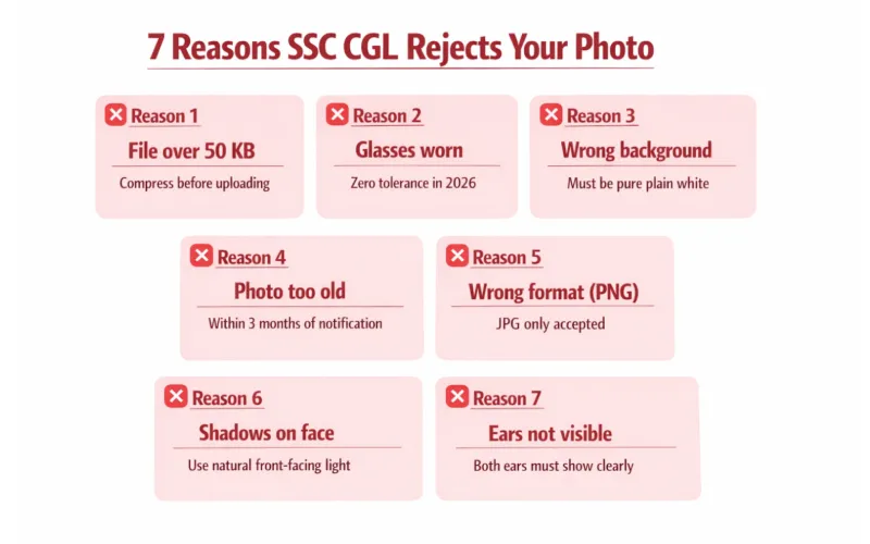 7 reasons SSC CGL photo gets rejected in 2026 — glasses, wrong size, dark background, file over 50 KB
